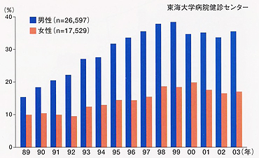 は 数値 に 肝臓 の を 下げる